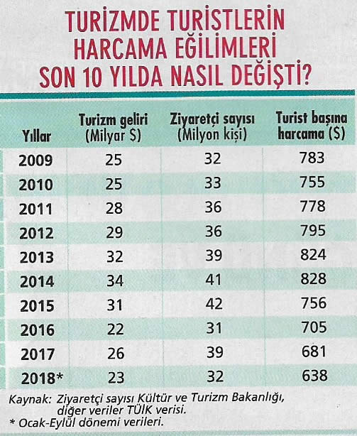 turizmde turistlerin harcama egilimleri