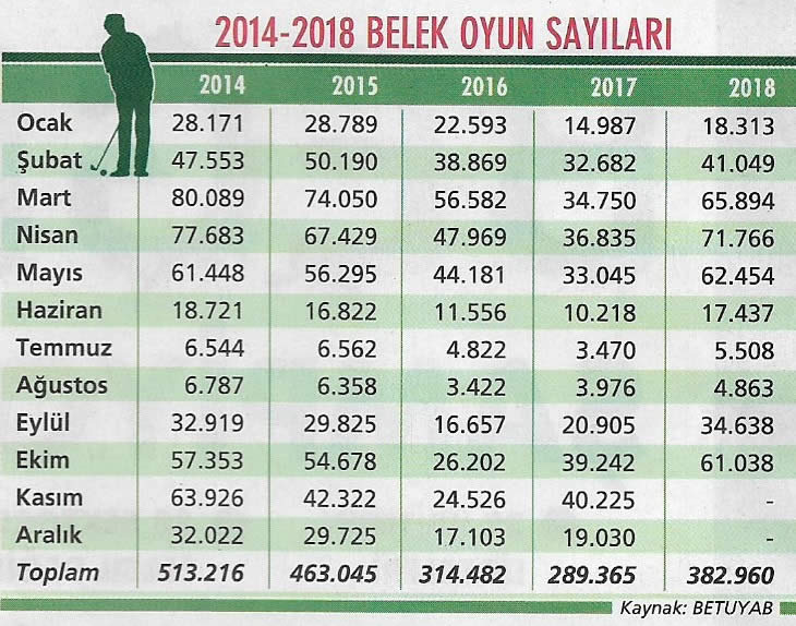 belek oyun sayilari
