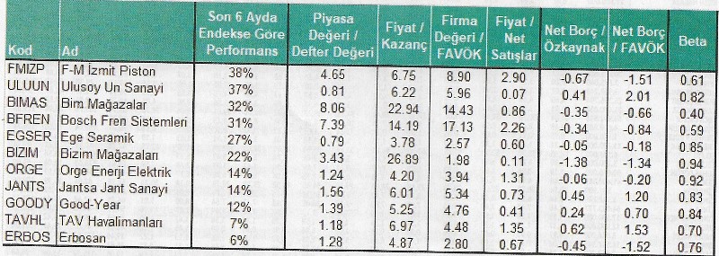 endekse gore performans
