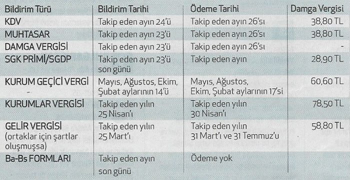 vergi bildirim