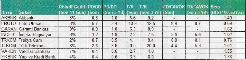 Momentum odaklı hisseler