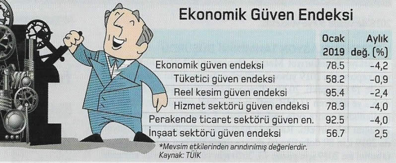 ekonomik guven endeksi