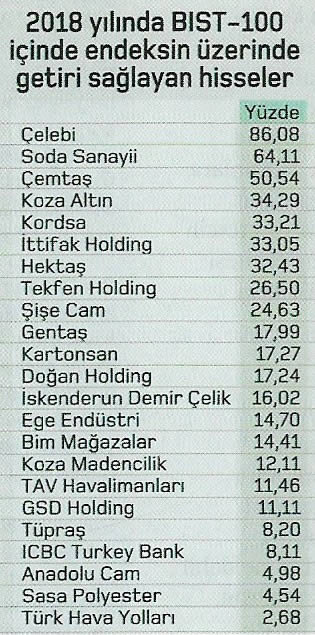 getiri saglayan hisseler