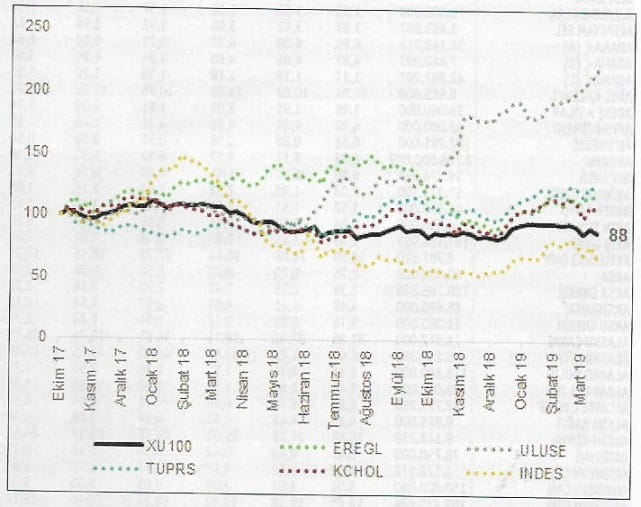 bis grafik