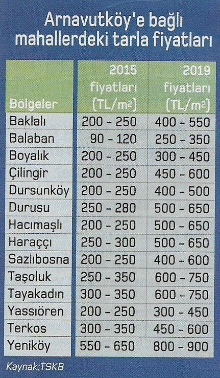 arnavutkoy tarla