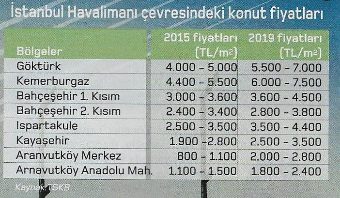 istanbul havalimani cevresi ev
