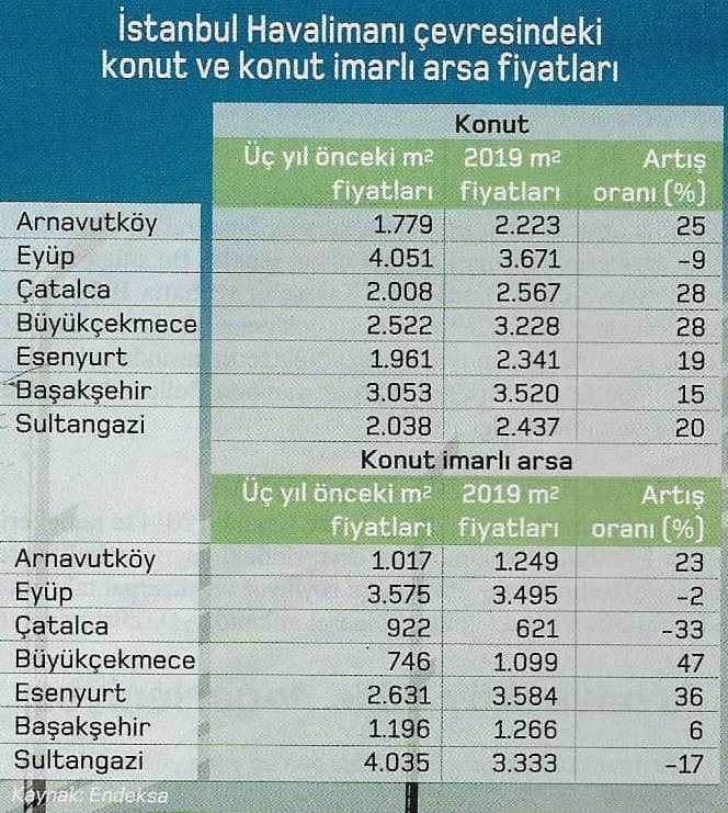 istanbul havalimani cevresi konut