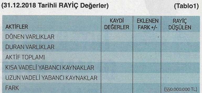 rayic deger