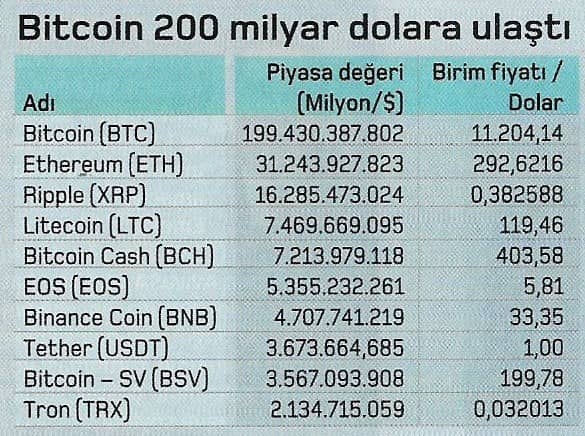 Kripto para yatırımı yapmak