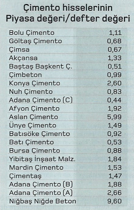 cimento hisselerinin piyasa degeri