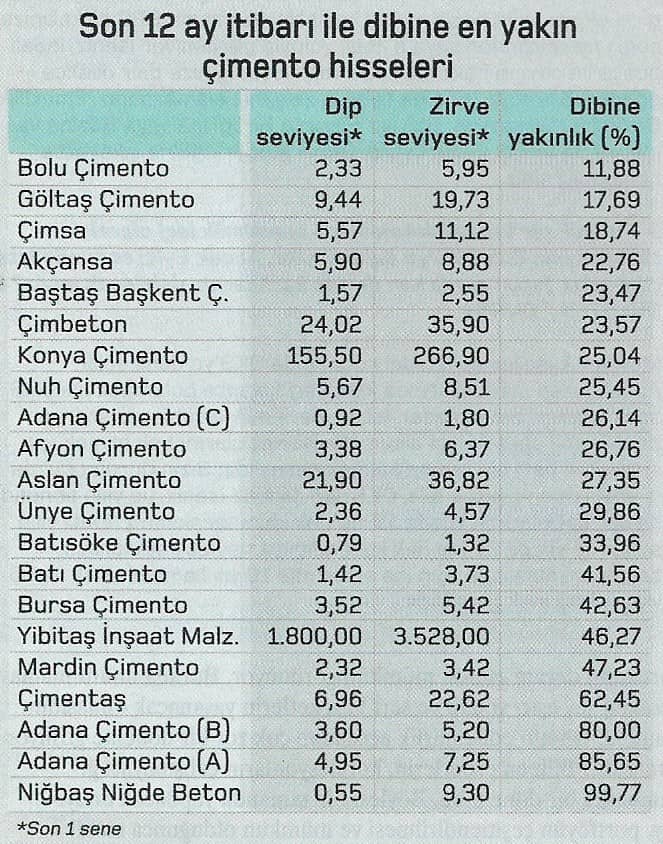 dibe en yakin cimento hisseleri