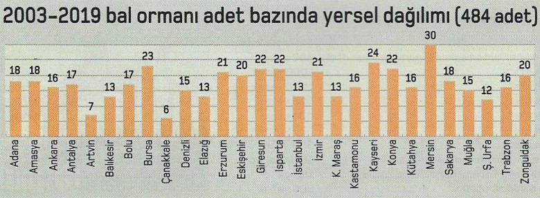 bal ormanlari adet