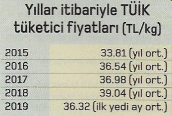 tuik tuketici