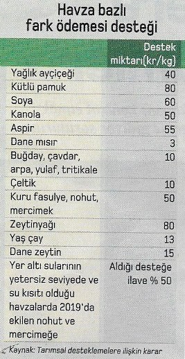 havza bazli fark odemesi destegi