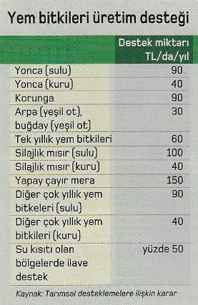 yem bitkileri uretim destegi