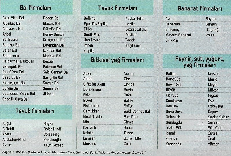 helal sertifikali firmalar