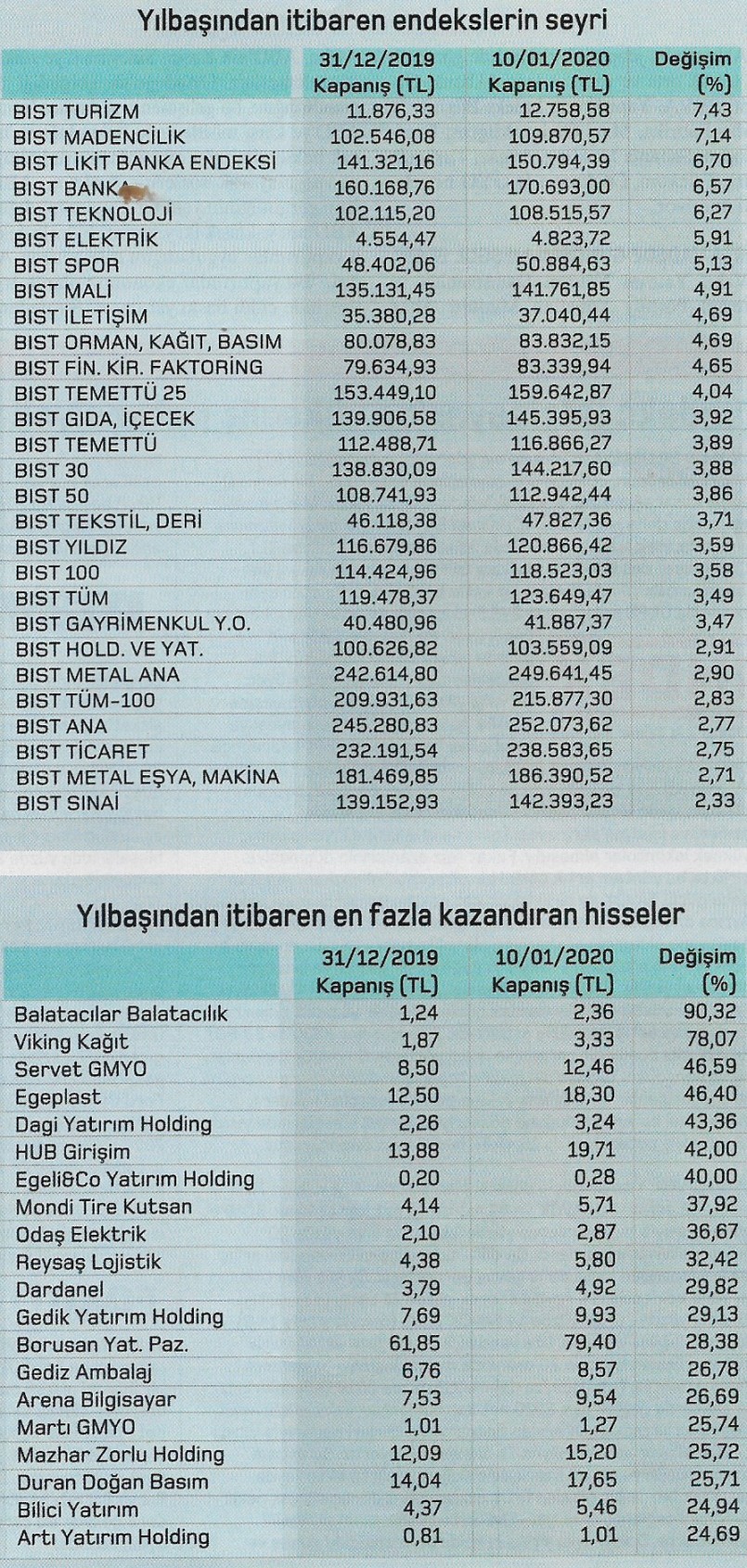 borsa2
