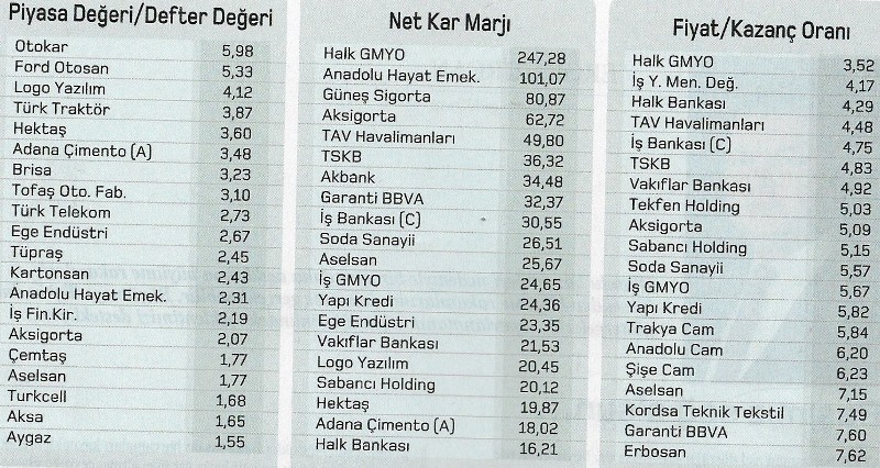 hisse degerler