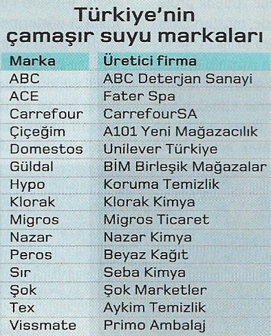 camasir suyu markalari