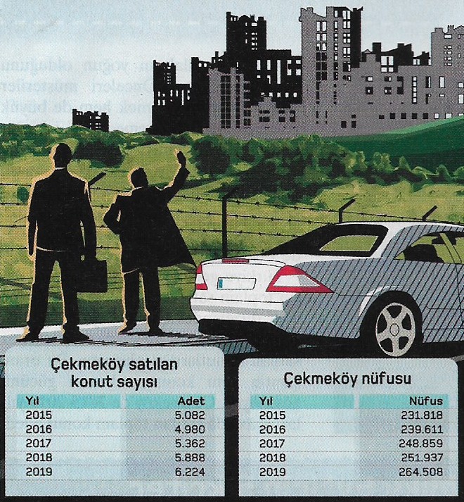 cekmekoy bilgileri
