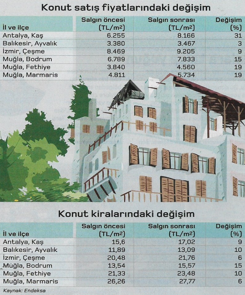 mustakil konut satislari
