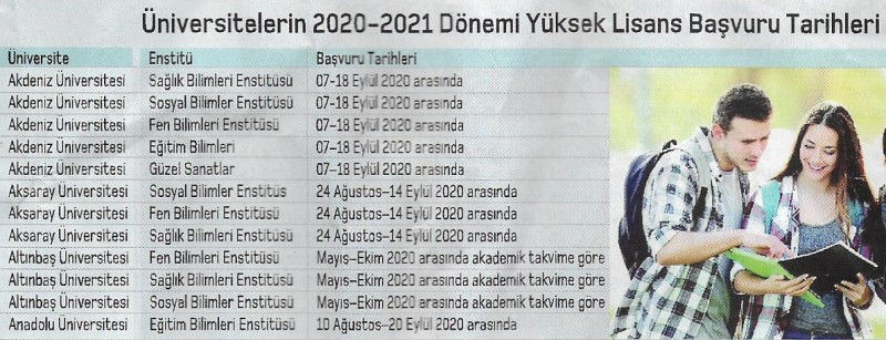 yuksek lisans basvuru 2020 2021