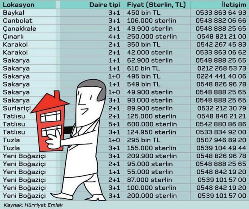 gazimagusada satilik konut fiyatlari