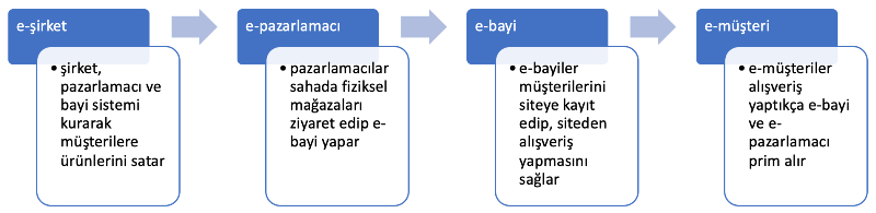 lnm tablo