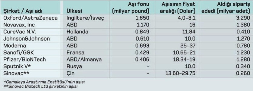 gelistirilen asilar