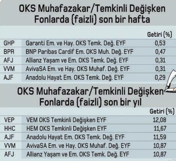 oks