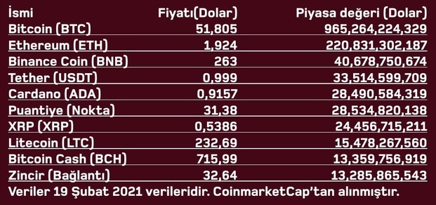 en cok islem goren kripto paralar
