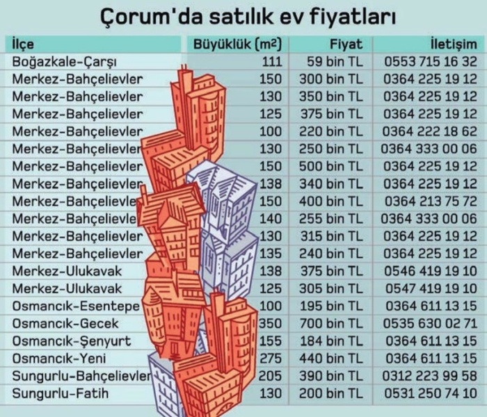 corumda satilik ev fiyatlari