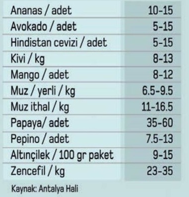 tropikal meyve fiyat