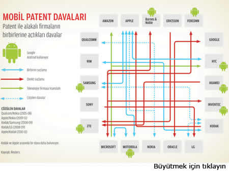 mobil patent